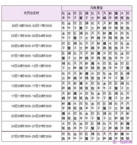 星座 太陽月亮上升|星座命盘：免费查询个人星盘的太阳月亮上升星座等